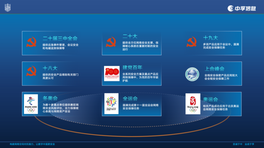 1744770887575775yl2b.png 重保项目.png