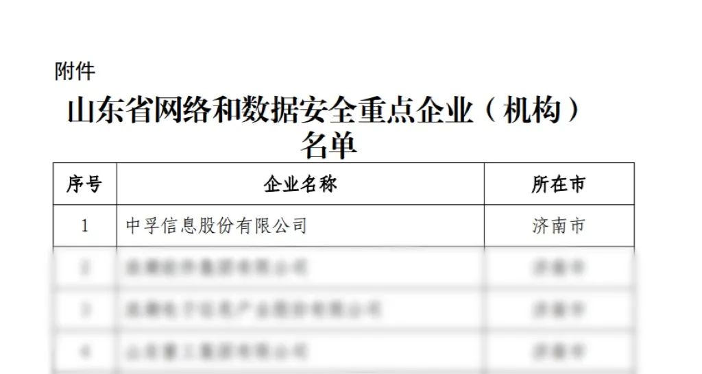 1746503037848201XVZ6.jpeg 银河集团(galaxy)荣登山东省网络和数据安全重点企业榜首.jpeg